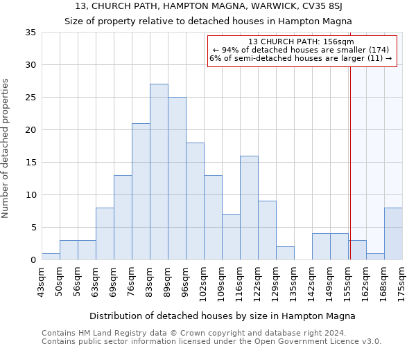 13, CHURCH PATH, HAMPTON MAGNA, WARWICK, CV35 8SJ: Size of property relative to detached houses in Hampton Magna