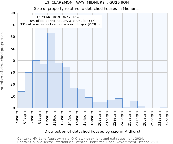 13, CLAREMONT WAY, MIDHURST, GU29 9QN: Size of property relative to detached houses in Midhurst