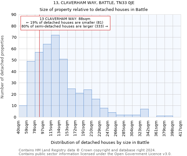 13, CLAVERHAM WAY, BATTLE, TN33 0JE: Size of property relative to detached houses in Battle