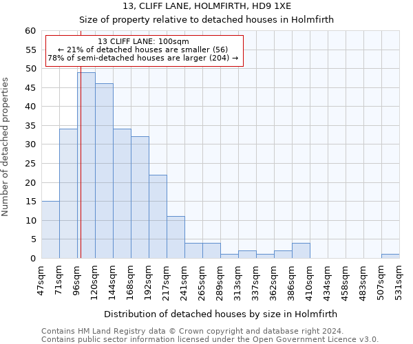 13, CLIFF LANE, HOLMFIRTH, HD9 1XE: Size of property relative to detached houses in Holmfirth