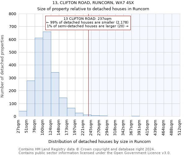 13, CLIFTON ROAD, RUNCORN, WA7 4SX: Size of property relative to detached houses in Runcorn