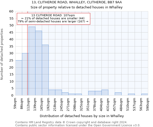 13, CLITHEROE ROAD, WHALLEY, CLITHEROE, BB7 9AA: Size of property relative to detached houses in Whalley