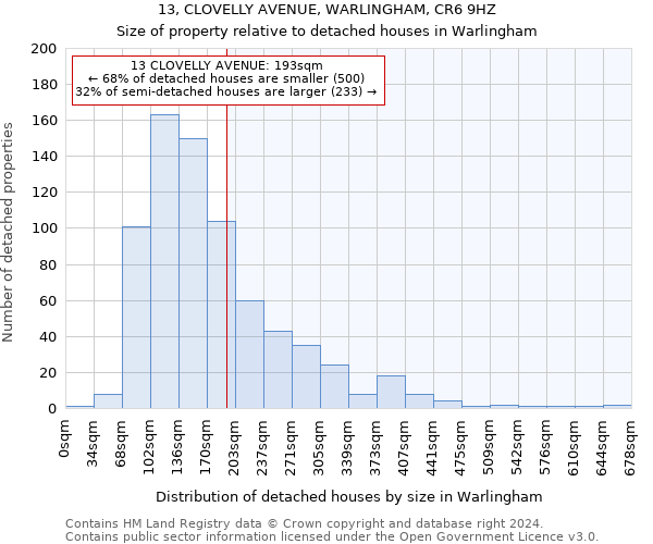 13, CLOVELLY AVENUE, WARLINGHAM, CR6 9HZ: Size of property relative to detached houses in Warlingham