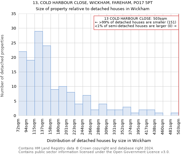 13, COLD HARBOUR CLOSE, WICKHAM, FAREHAM, PO17 5PT: Size of property relative to detached houses in Wickham