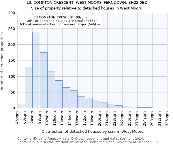 13, COMPTON CRESCENT, WEST MOORS, FERNDOWN, BH22 0BZ: Size of property relative to detached houses in West Moors