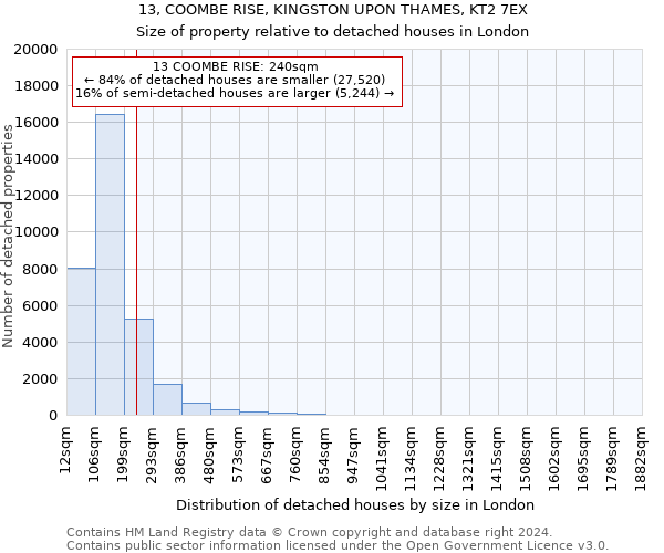 13, COOMBE RISE, KINGSTON UPON THAMES, KT2 7EX: Size of property relative to detached houses in London