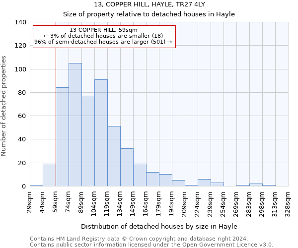 13, COPPER HILL, HAYLE, TR27 4LY: Size of property relative to detached houses in Hayle