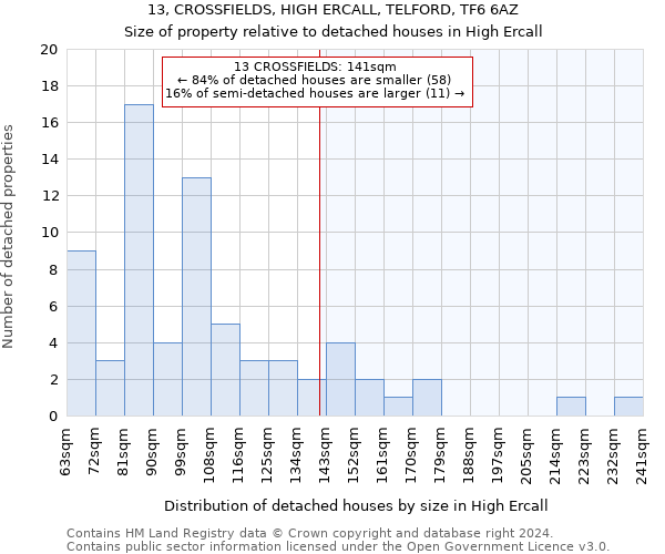 13, CROSSFIELDS, HIGH ERCALL, TELFORD, TF6 6AZ: Size of property relative to detached houses in High Ercall