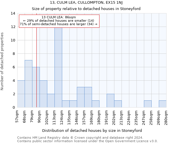 13, CULM LEA, CULLOMPTON, EX15 1NJ: Size of property relative to detached houses in Stoneyford