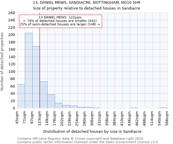 13, DANIEL MEWS, SANDIACRE, NOTTINGHAM, NG10 5HR: Size of property relative to detached houses in Sandiacre