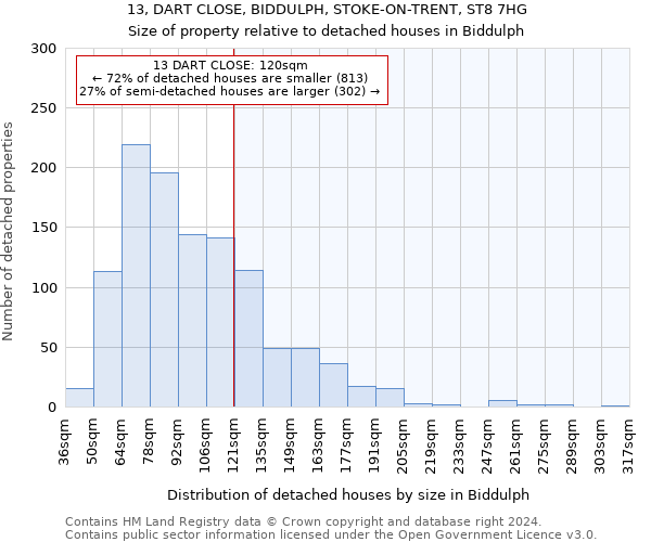 13, DART CLOSE, BIDDULPH, STOKE-ON-TRENT, ST8 7HG: Size of property relative to detached houses in Biddulph