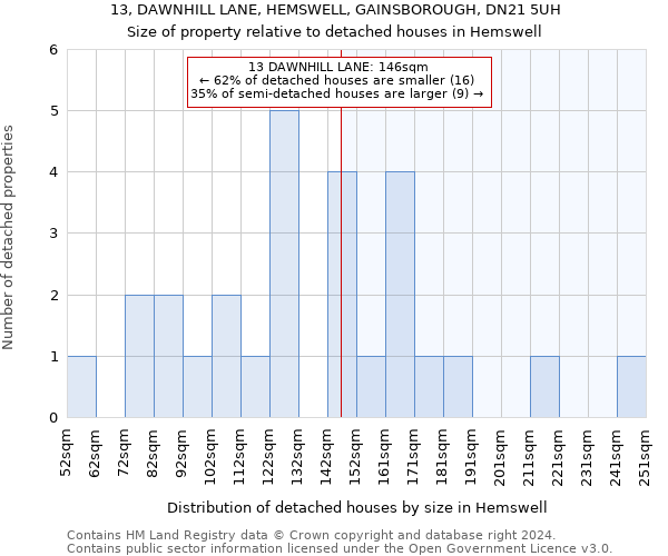 13, DAWNHILL LANE, HEMSWELL, GAINSBOROUGH, DN21 5UH: Size of property relative to detached houses in Hemswell