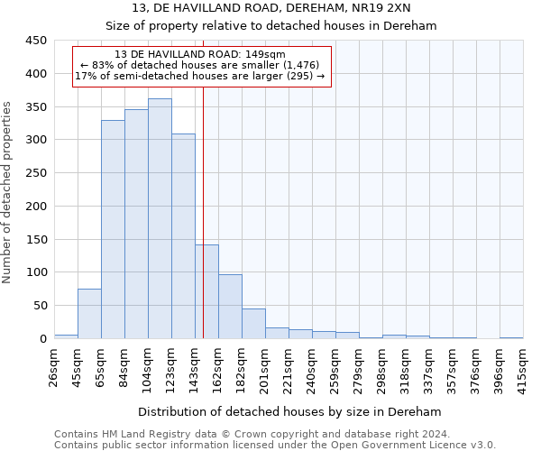 13, DE HAVILLAND ROAD, DEREHAM, NR19 2XN: Size of property relative to detached houses in Dereham