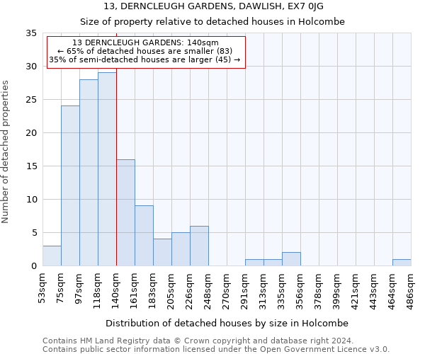 13, DERNCLEUGH GARDENS, DAWLISH, EX7 0JG: Size of property relative to detached houses in Holcombe