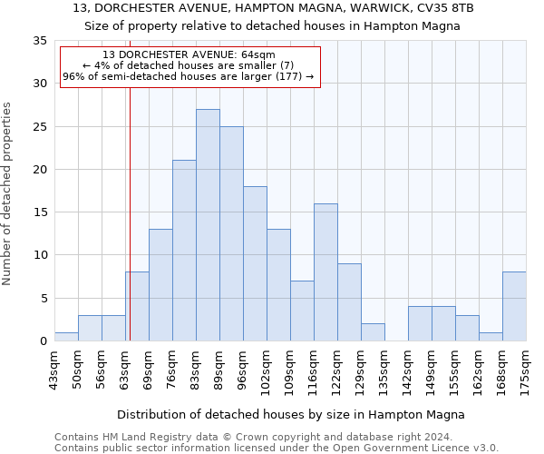 13, DORCHESTER AVENUE, HAMPTON MAGNA, WARWICK, CV35 8TB: Size of property relative to detached houses in Hampton Magna