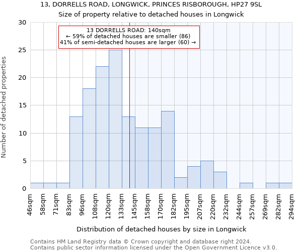 13, DORRELLS ROAD, LONGWICK, PRINCES RISBOROUGH, HP27 9SL: Size of property relative to detached houses in Longwick