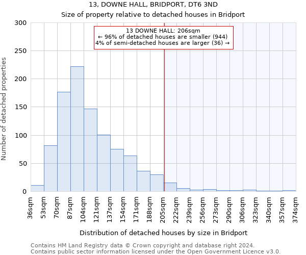 13, DOWNE HALL, BRIDPORT, DT6 3ND: Size of property relative to detached houses in Bridport