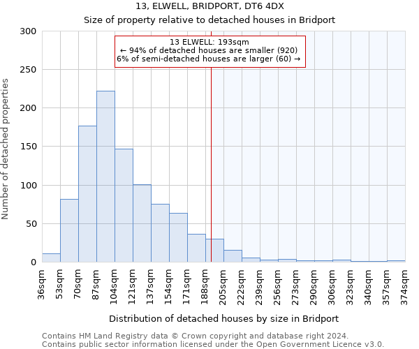 13, ELWELL, BRIDPORT, DT6 4DX: Size of property relative to detached houses in Bridport