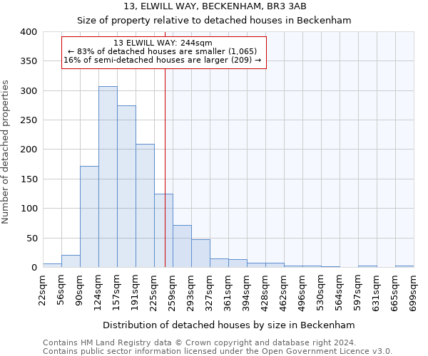 13, ELWILL WAY, BECKENHAM, BR3 3AB: Size of property relative to detached houses in Beckenham