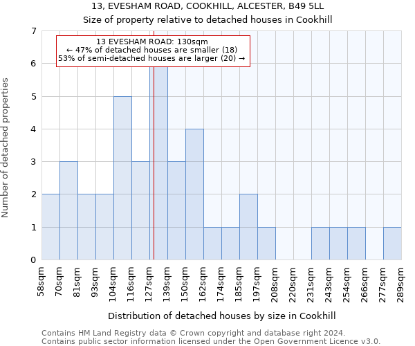 13, EVESHAM ROAD, COOKHILL, ALCESTER, B49 5LL: Size of property relative to detached houses in Cookhill