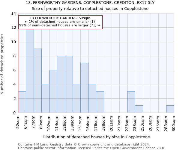 13, FERNWORTHY GARDENS, COPPLESTONE, CREDITON, EX17 5LY: Size of property relative to detached houses in Copplestone