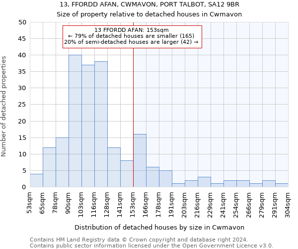 13, FFORDD AFAN, CWMAVON, PORT TALBOT, SA12 9BR: Size of property relative to detached houses in Cwmavon