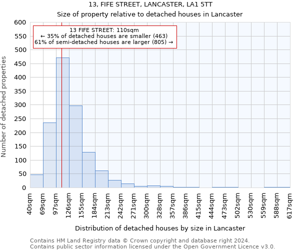 13, FIFE STREET, LANCASTER, LA1 5TT: Size of property relative to detached houses in Lancaster