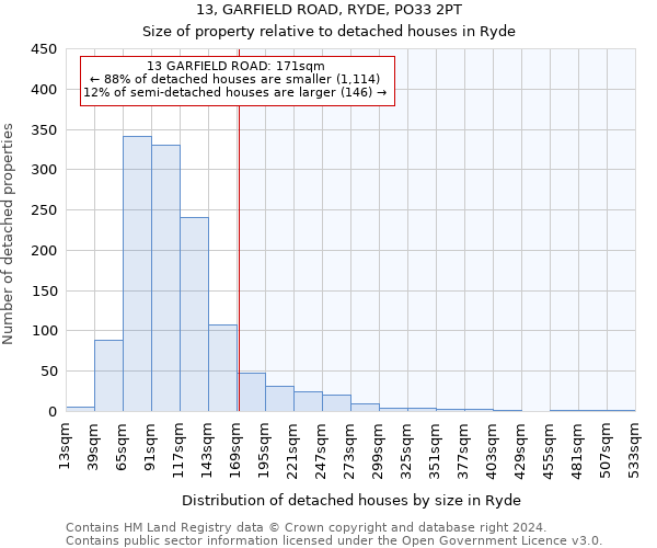 13, GARFIELD ROAD, RYDE, PO33 2PT: Size of property relative to detached houses in Ryde