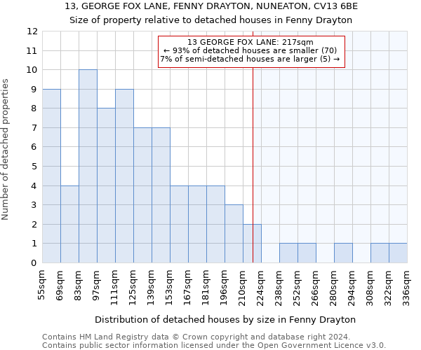 13, GEORGE FOX LANE, FENNY DRAYTON, NUNEATON, CV13 6BE: Size of property relative to detached houses in Fenny Drayton