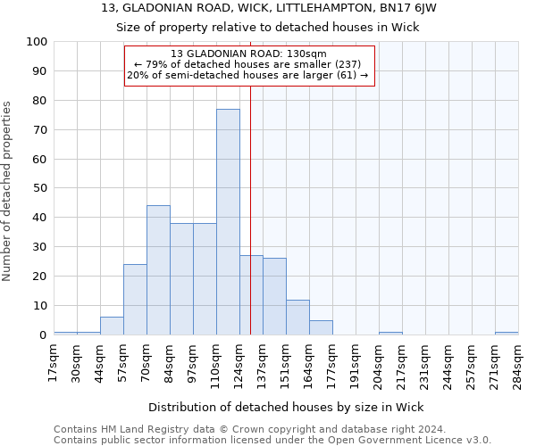 13, GLADONIAN ROAD, WICK, LITTLEHAMPTON, BN17 6JW: Size of property relative to detached houses in Wick