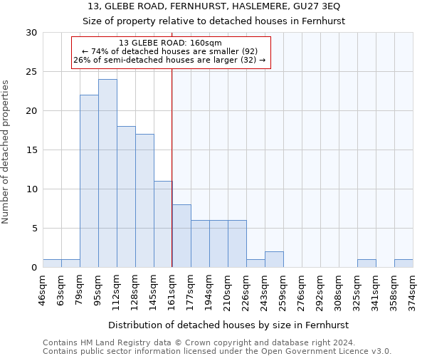 13, GLEBE ROAD, FERNHURST, HASLEMERE, GU27 3EQ: Size of property relative to detached houses in Fernhurst