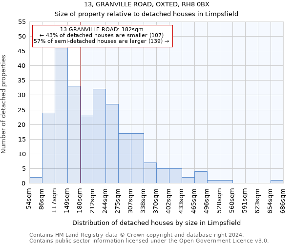 13, GRANVILLE ROAD, OXTED, RH8 0BX: Size of property relative to detached houses in Limpsfield