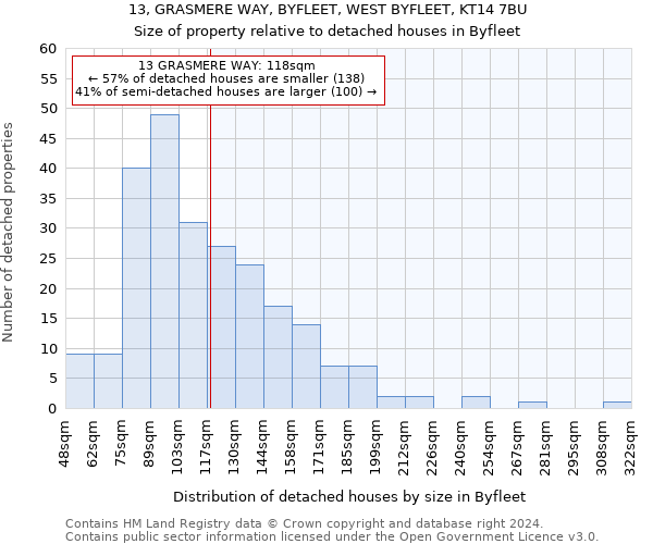 13, GRASMERE WAY, BYFLEET, WEST BYFLEET, KT14 7BU: Size of property relative to detached houses in Byfleet