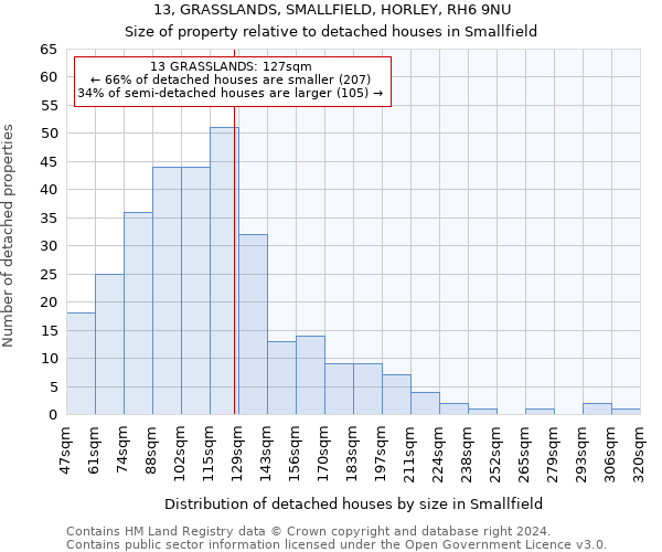 13, GRASSLANDS, SMALLFIELD, HORLEY, RH6 9NU: Size of property relative to detached houses in Smallfield