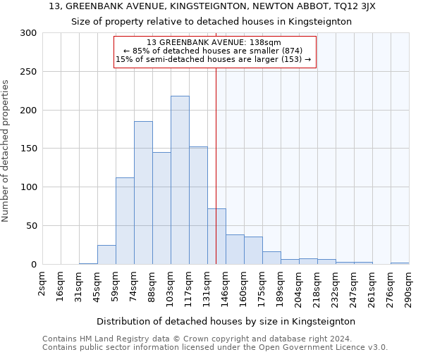 13, GREENBANK AVENUE, KINGSTEIGNTON, NEWTON ABBOT, TQ12 3JX: Size of property relative to detached houses in Kingsteignton