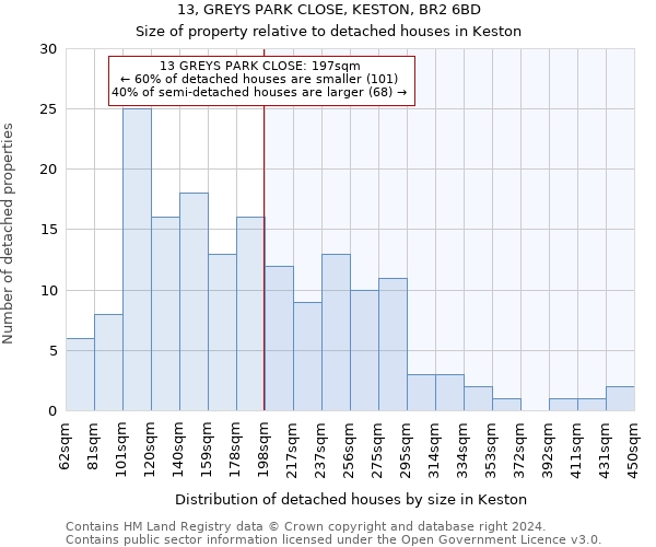 13, GREYS PARK CLOSE, KESTON, BR2 6BD: Size of property relative to detached houses in Keston