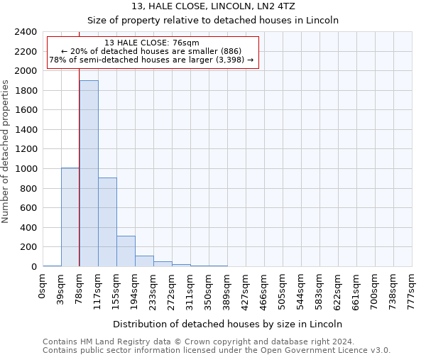 13, HALE CLOSE, LINCOLN, LN2 4TZ: Size of property relative to detached houses in Lincoln