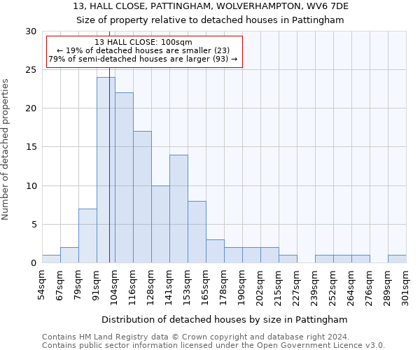 13, HALL CLOSE, PATTINGHAM, WOLVERHAMPTON, WV6 7DE: Size of property relative to detached houses in Pattingham