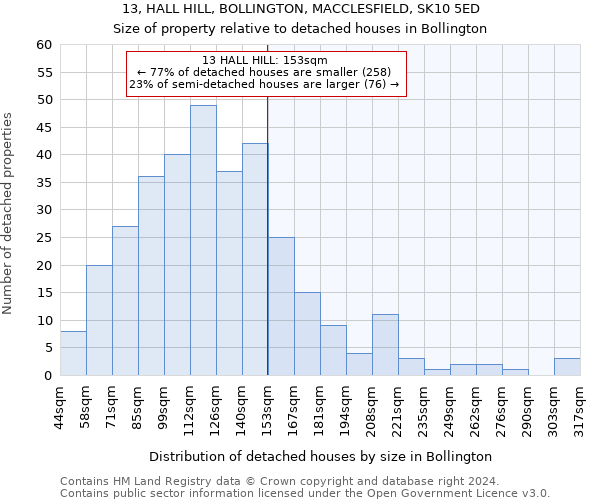 13, HALL HILL, BOLLINGTON, MACCLESFIELD, SK10 5ED: Size of property relative to detached houses in Bollington