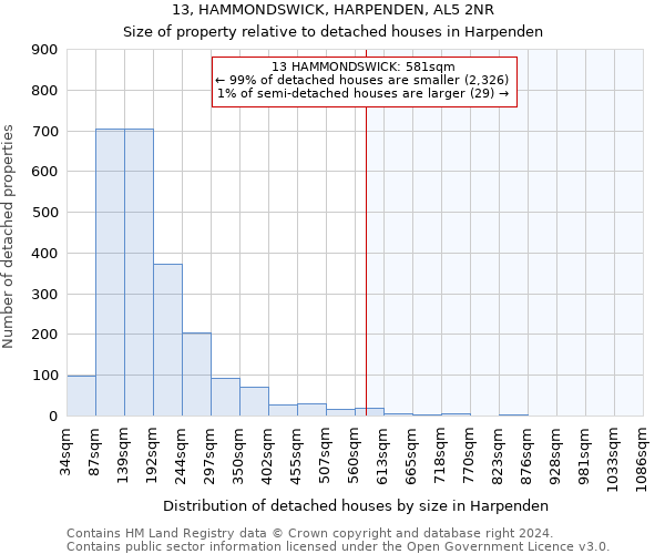 13, HAMMONDSWICK, HARPENDEN, AL5 2NR: Size of property relative to detached houses in Harpenden