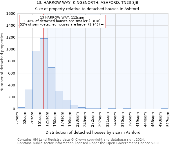 13, HARROW WAY, KINGSNORTH, ASHFORD, TN23 3JB: Size of property relative to detached houses in Ashford