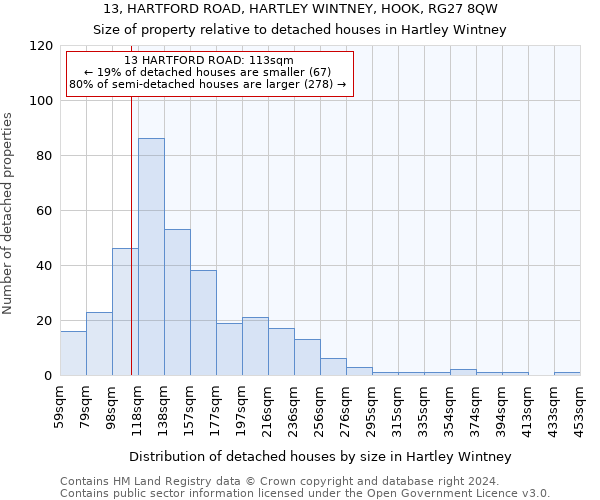 13, HARTFORD ROAD, HARTLEY WINTNEY, HOOK, RG27 8QW: Size of property relative to detached houses in Hartley Wintney