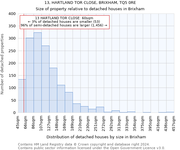 13, HARTLAND TOR CLOSE, BRIXHAM, TQ5 0RE: Size of property relative to detached houses in Brixham