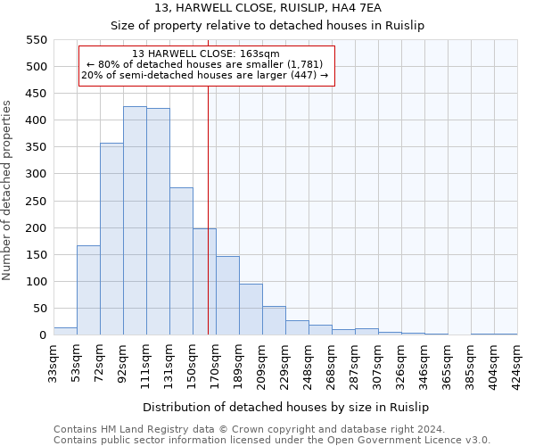 13, HARWELL CLOSE, RUISLIP, HA4 7EA: Size of property relative to detached houses in Ruislip