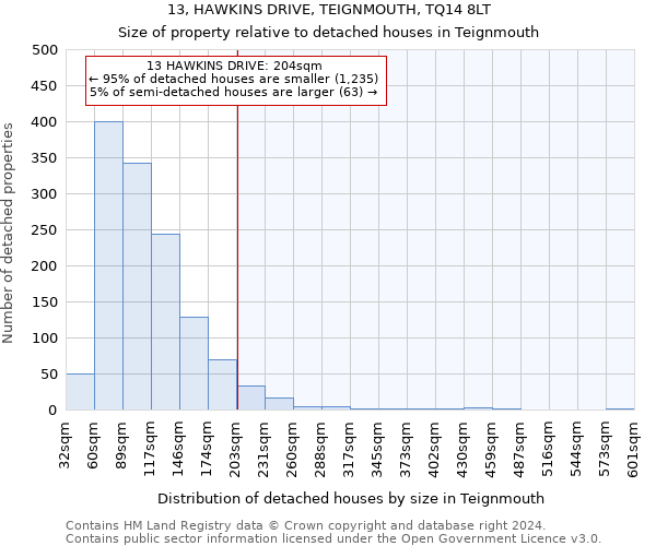 13, HAWKINS DRIVE, TEIGNMOUTH, TQ14 8LT: Size of property relative to detached houses in Teignmouth