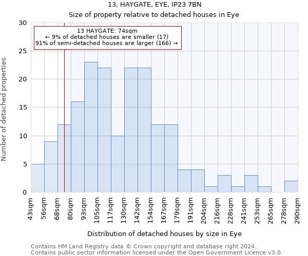 13, HAYGATE, EYE, IP23 7BN: Size of property relative to detached houses in Eye