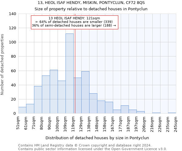 13, HEOL ISAF HENDY, MISKIN, PONTYCLUN, CF72 8QS: Size of property relative to detached houses in Pontyclun