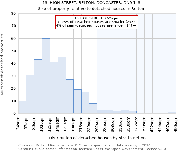 13, HIGH STREET, BELTON, DONCASTER, DN9 1LS: Size of property relative to detached houses in Belton