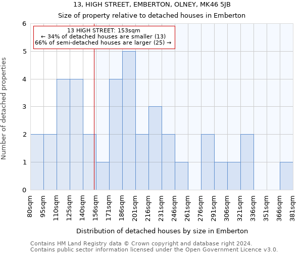 13, HIGH STREET, EMBERTON, OLNEY, MK46 5JB: Size of property relative to detached houses in Emberton