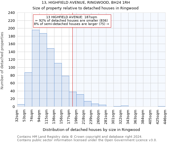 13, HIGHFIELD AVENUE, RINGWOOD, BH24 1RH: Size of property relative to detached houses in Ringwood